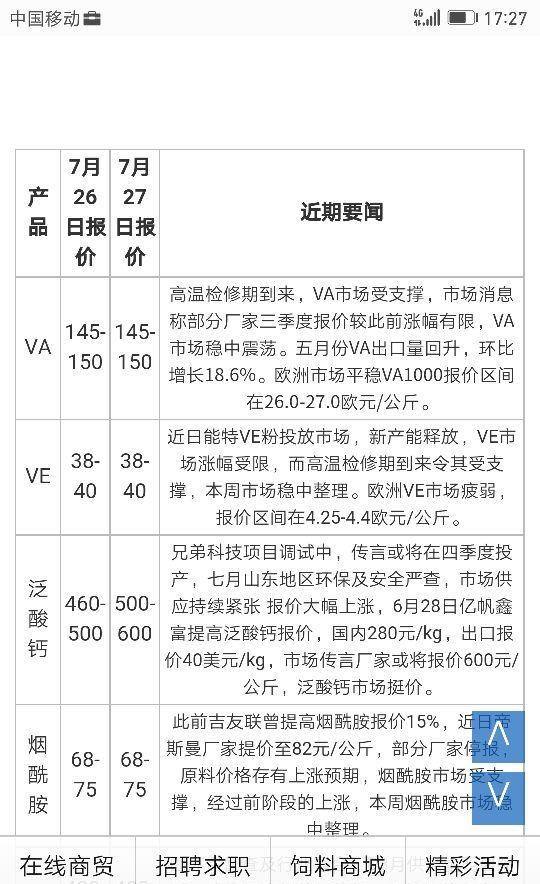 2022年维生素b5价格走势_2022年维生素B5价格走势k线图