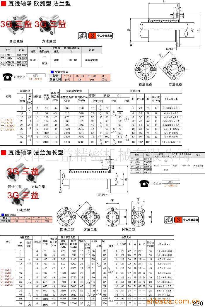 滨江区小型滑动轴承型号价格走势的简单介绍