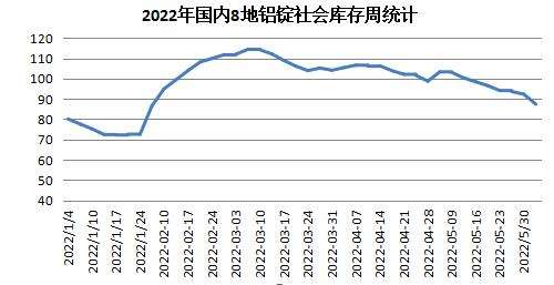 关于伧铝外盘今天的走势图的信息