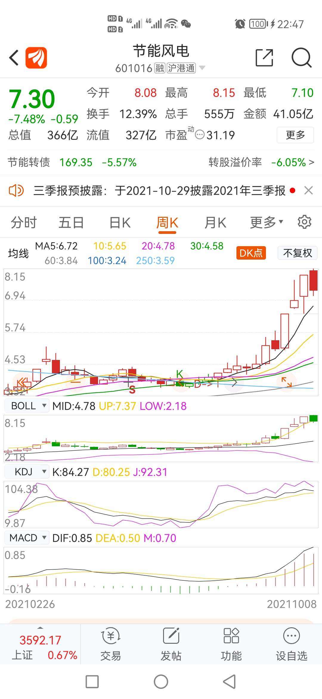 包含中国能建明天走势股吧的词条