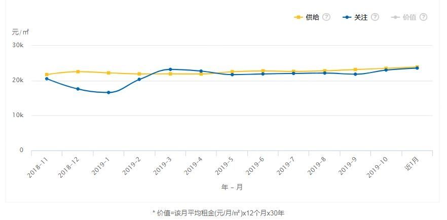 2018年宁波房价走势_2018年宁波房价走势图