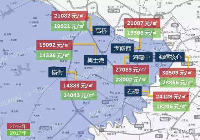 2018年宁波房价走势_2018年宁波房价走势图