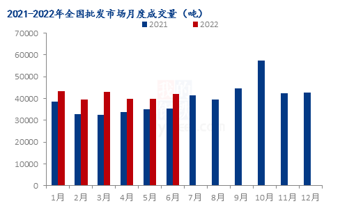 2022年国际海运费价格走势_海运费价格走势2021年10月