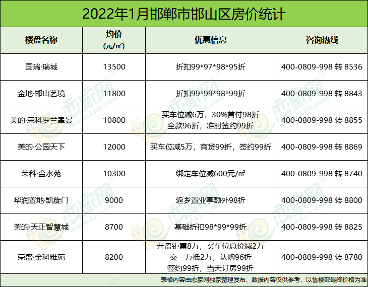 房价2022年走势预测河北邯郸_邯郸房价2020房价走势最新消息