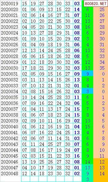 2021年049期双色球走势图_2021年049期双色球开奖号码