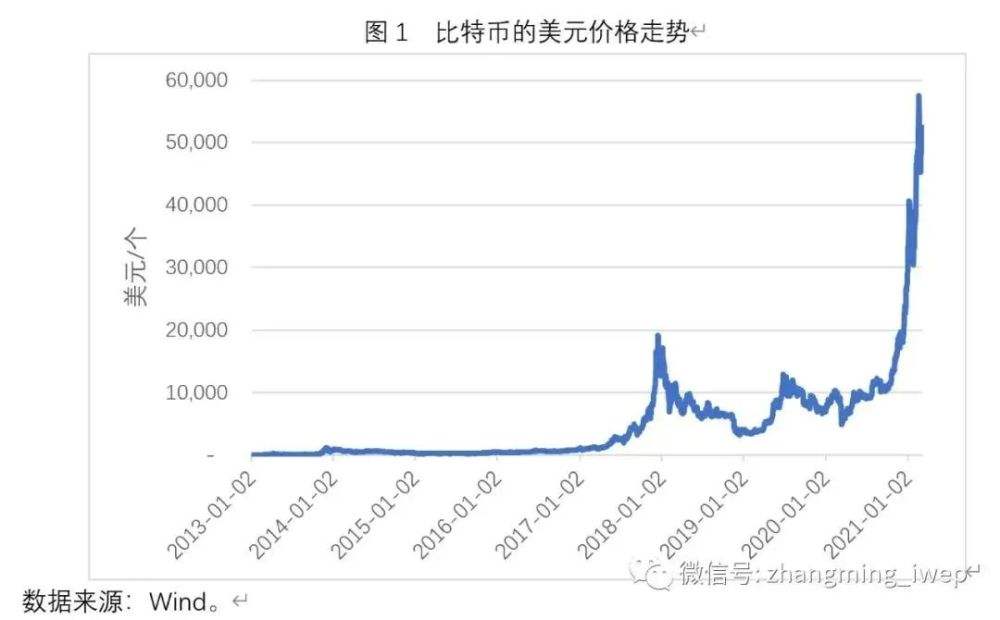 比特币2020历史价格走势图_20102020比特币历史走势图