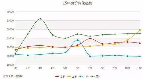 中关村房价10年走势的简单介绍