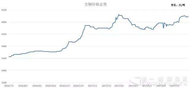 包含钢铁价格走势2016图的词条