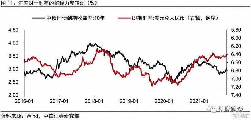 人民币对美元汇率未来走势_预测未来人民币对美元汇率走势会如何?