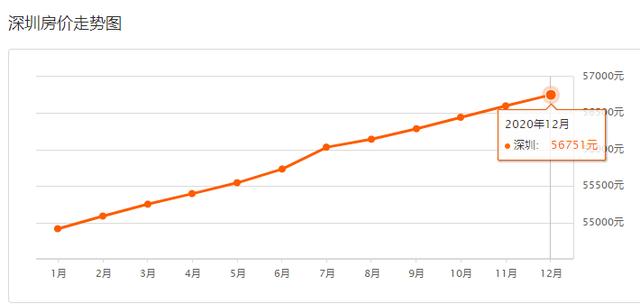 深圳南山15年房价走势_2016年深圳南山区房价