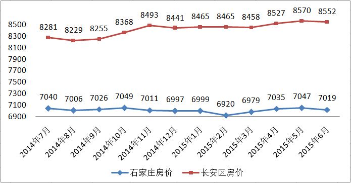 2015新区房价走势_2016年房价走势最新消息