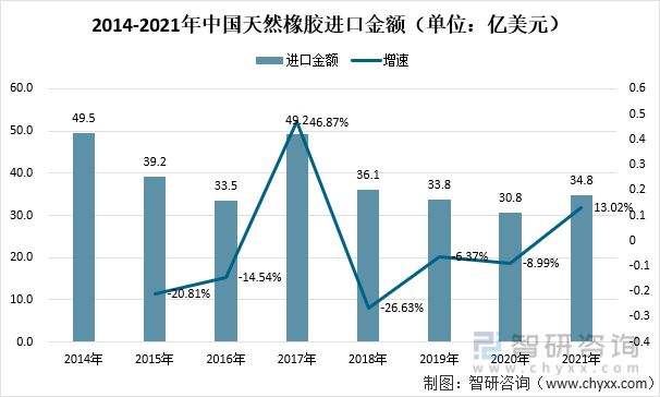 2014橡胶价格走势_2017年橡胶价格走势图