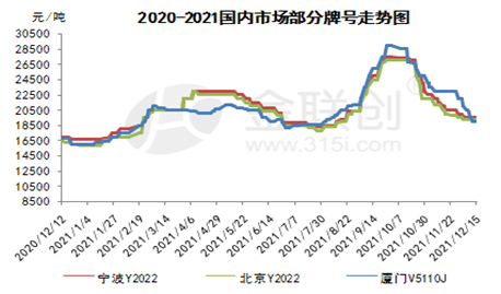 2020年至2022年柴油价格走势图的简单介绍