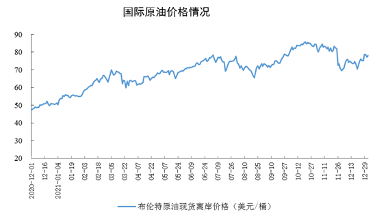 2020年至2022年柴油价格走势图的简单介绍