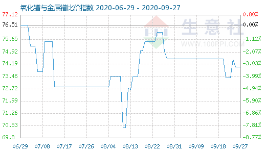 排三百个和走势图遗漏_排列三百位遗漏走势图乐彩网