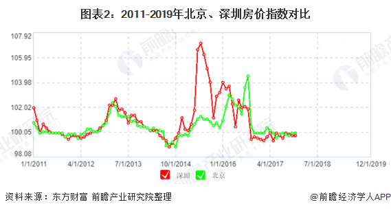 2019年深圳福田房价走势_深圳福田房价2020最新价格