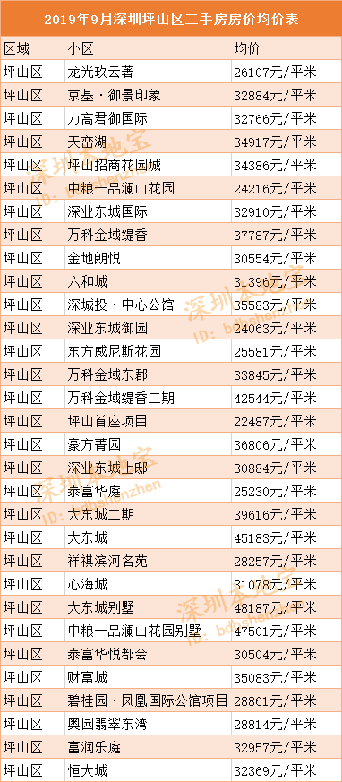 2019年深圳福田房价走势_深圳福田房价2020最新价格