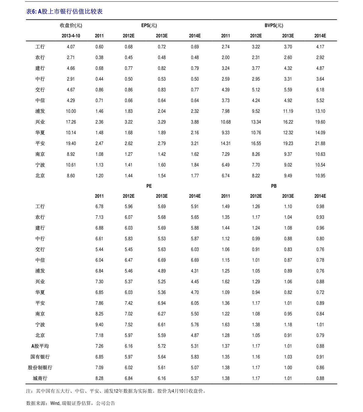 惠业000186股票走势图_603076乐惠国际股票行情