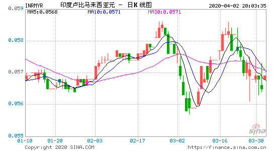 观看开盘三十分钟走势图小技巧的简单介绍