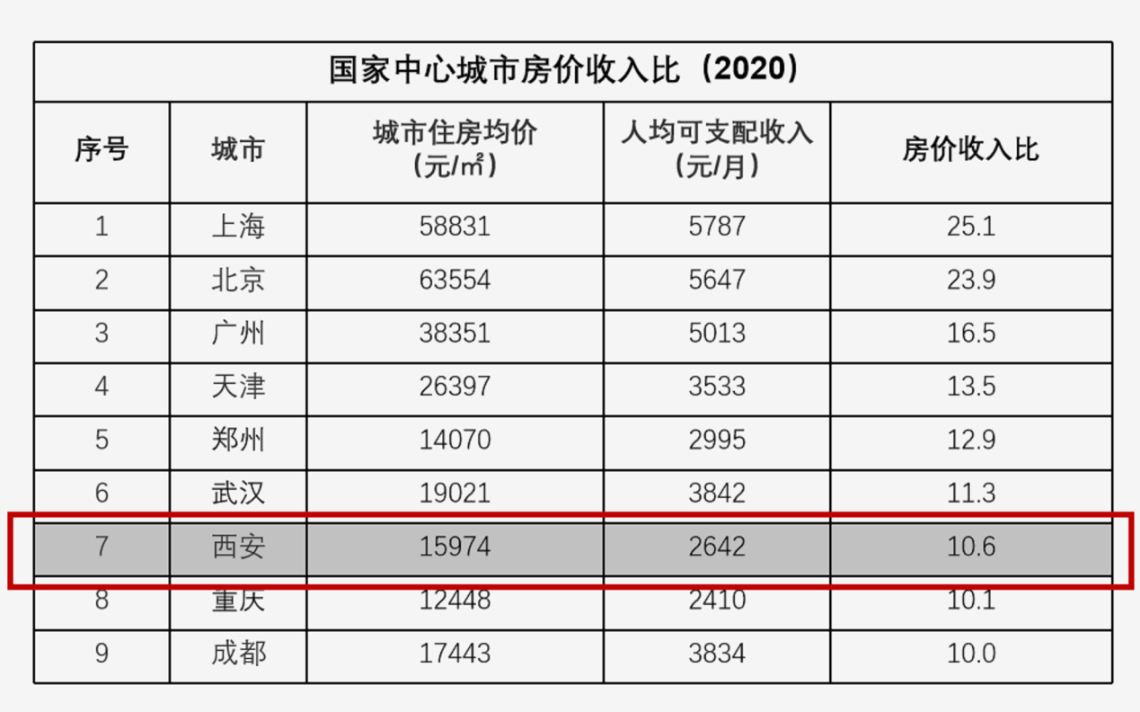 2017西安房价走势_2017西安房价走势最新消息