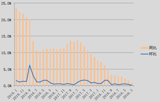 2017西安房价走势_2017西安房价走势最新消息