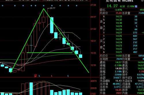 中华企业股票行情走势_中华企业股票行情600675