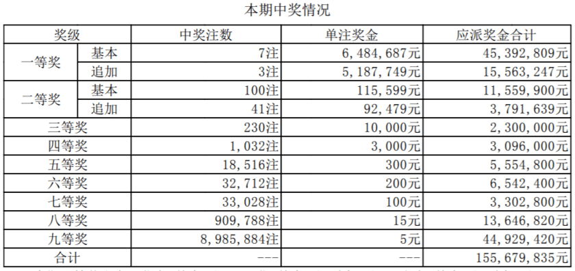 大乐透21061期走势_21063期大乐透走势图