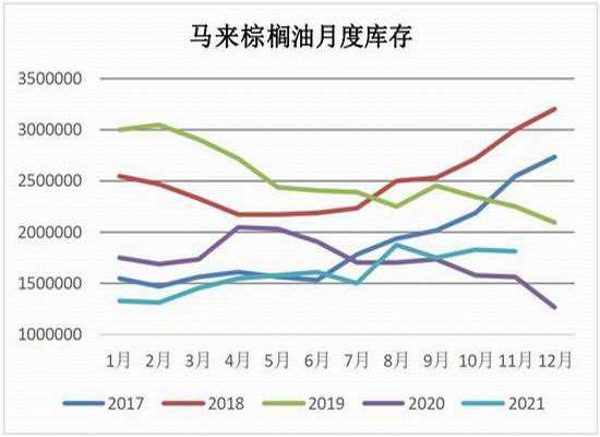 棕榈油2205最新走势_棕榈油价格最新行情2021