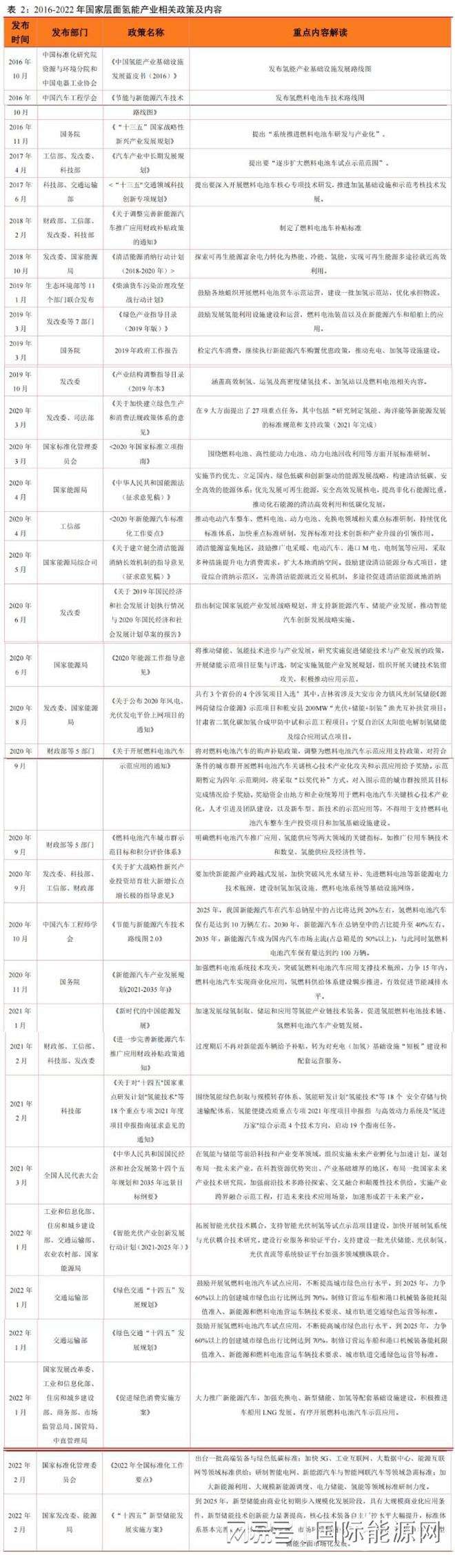 2016年氢气价格走势的简单介绍