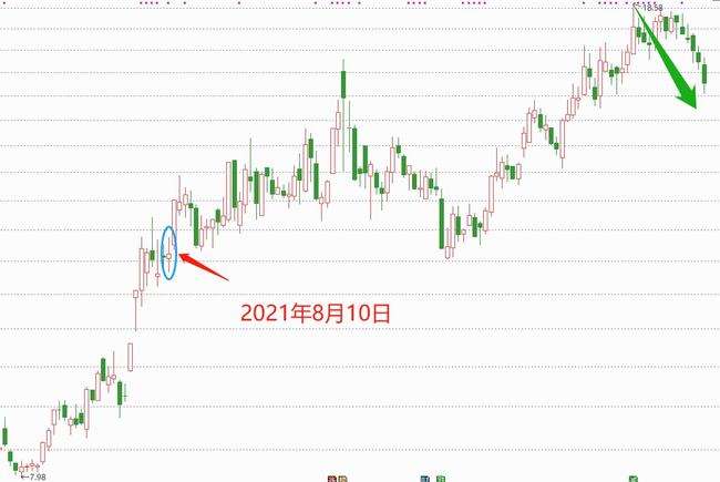 2016年氢气价格走势的简单介绍