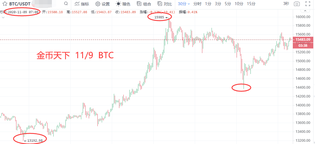 关于以太坊近几年行情走势图今日的信息