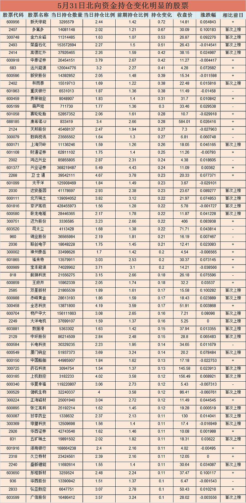 包含600956的历史涨跌走势的词条