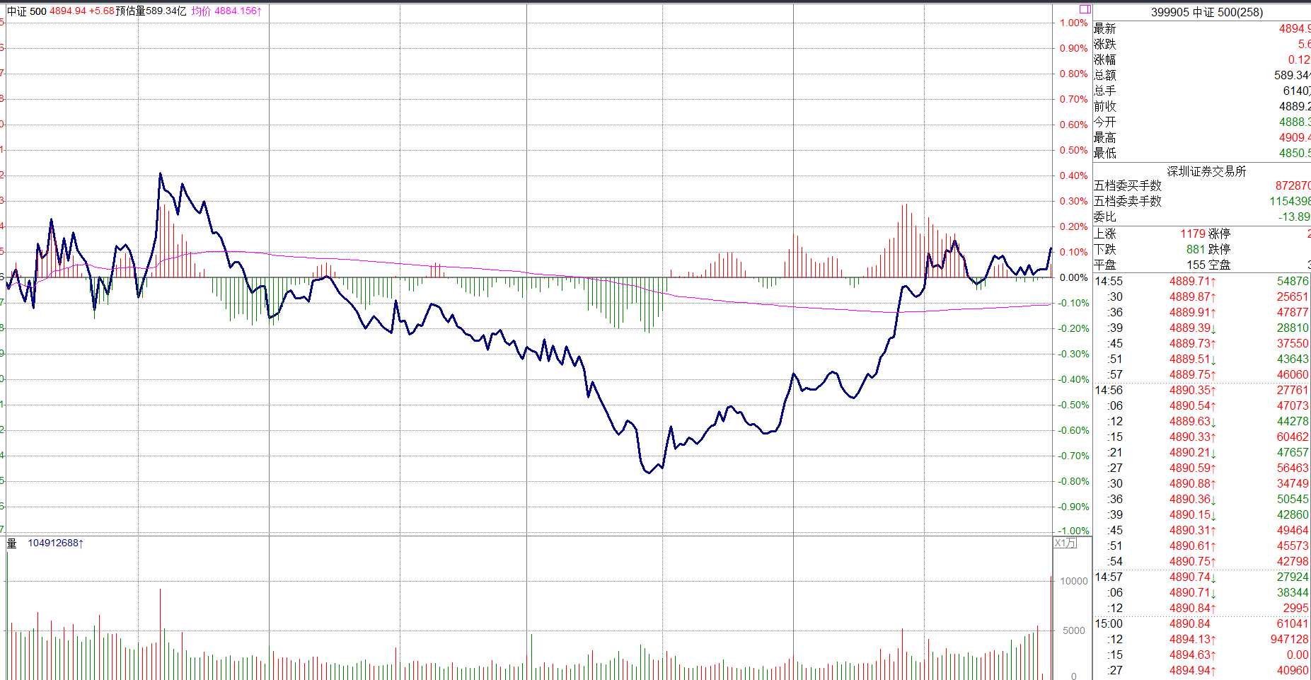 恒生指数走势k线图软件的简单介绍