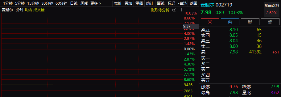 上汽股票行情走势sf_上汽集团股票行情分析预测