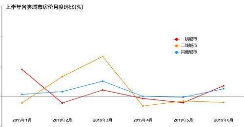 中国地铁城市房价走势_中国有地铁的城市房价最低的