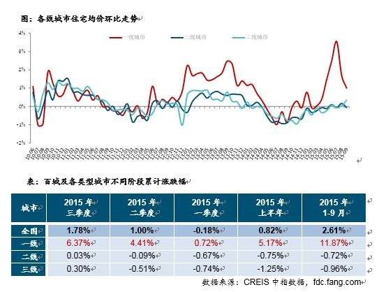 中国地铁城市房价走势_中国有地铁的城市房价最低的