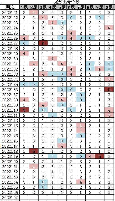快乐8除2余数走势图_快乐八除5余数走势分布