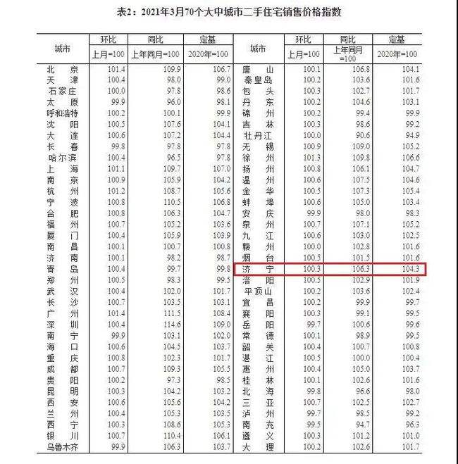 济宁房价走势2019_济宁房价走势最新消息2021