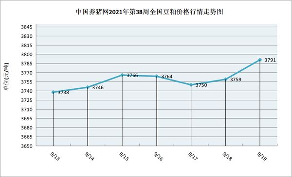 2021贵州猪肉价格的走势_贵州猪价2021年最新行情预测