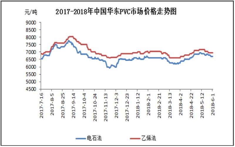 今日聚氯乙烯价格走势_今日聚氯乙烯价格走势图