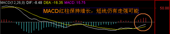 包含怎样发现后期走势极为强劲的股票的词条