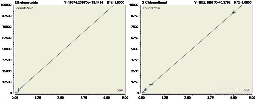 环氧乙烷最新价格走势_环氧乙烷最新价格走势图