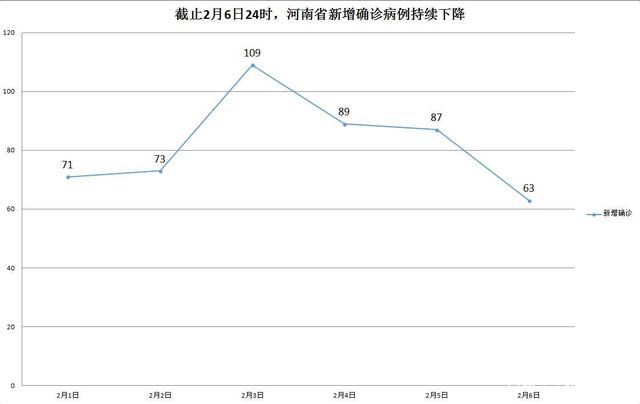 河南省近几天疫情走势图_河南疫情最新消息今天分布图