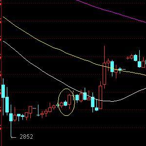 关于阳包阴线出现后走势图片的信息