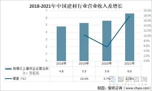 2021建材价格最新行情走势_2021建筑材料价格行情走势图