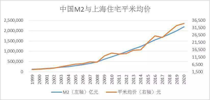 中国各地近20年房价走势图的简单介绍