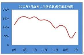 济南房价5月房价走势_济南最近房价走势最新消息