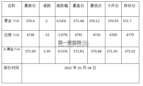 马钢600808近日走势如何_马钢600808近日走势如何?