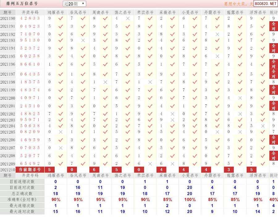 士乐透近500期开奖走势图的简单介绍