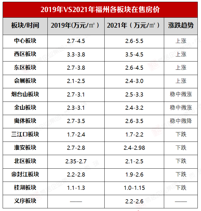 闽侯房价走势最新消息_福州闽侯房价走势最新消息